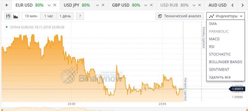 Ассортимент инструментов в окне терминала